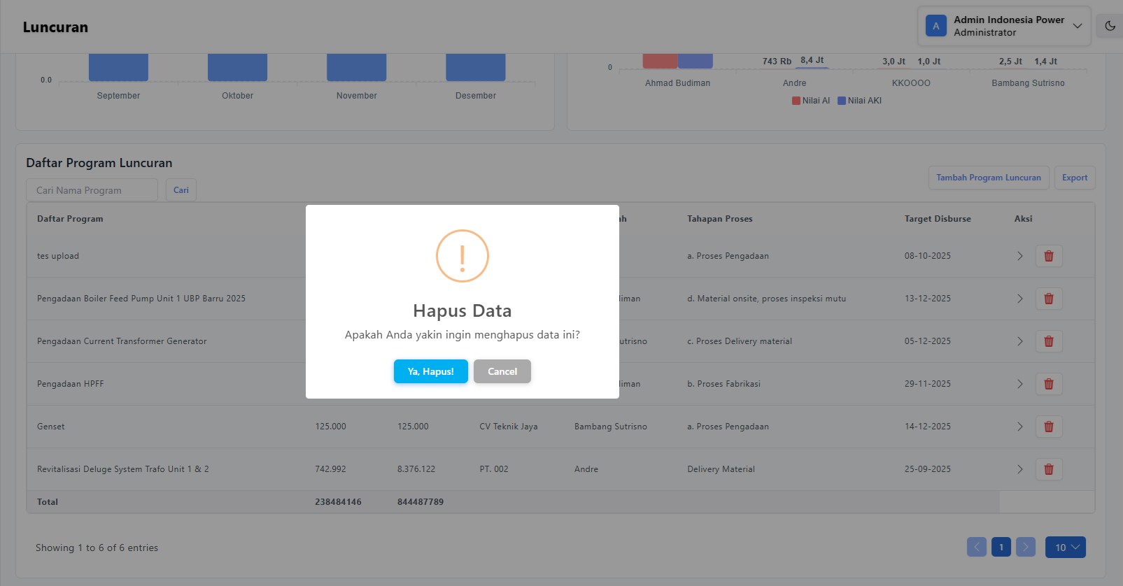Konfirmasi hapus program luncuran